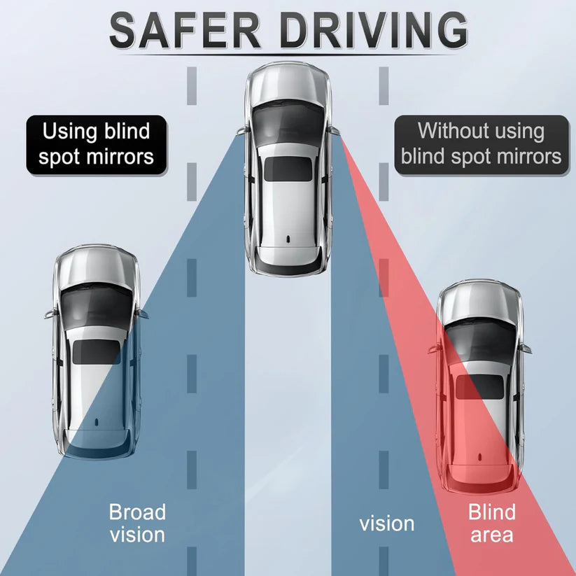 Blind Spot Mirror for Car